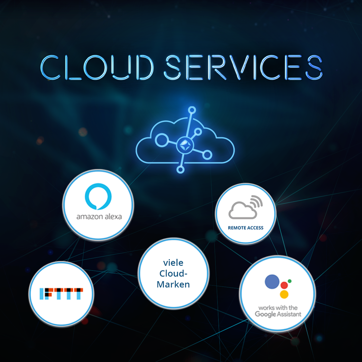 Cloud-Services