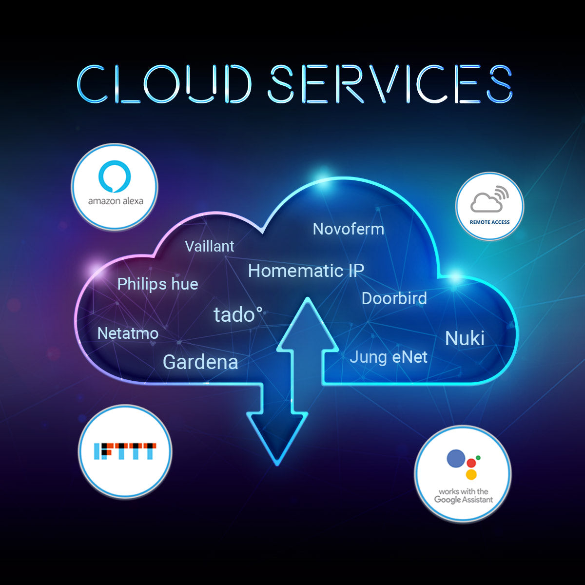 Cloud-Services / Basic Paket